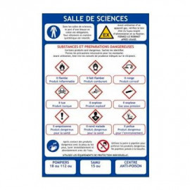 Consignes de sécurité pour labo et salle de sciences